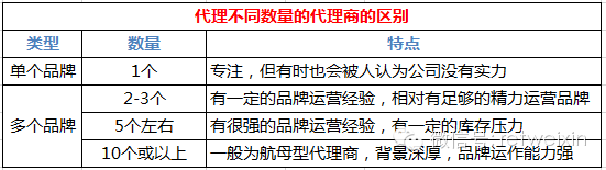 商業地產諸葛亮
