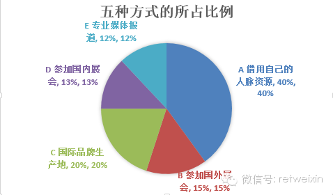 商業地產諸葛亮