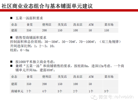 商業(yè)地產(chǎn)諸葛亮