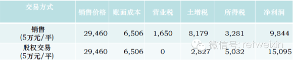 商業(yè)地產(chǎn)諸葛亮