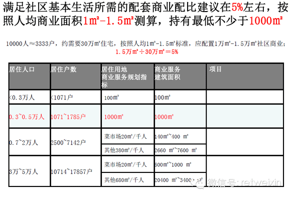 商業(yè)地產(chǎn)諸葛亮
