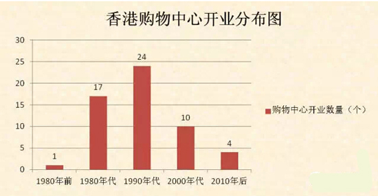 商業(yè)地產(chǎn)策劃公司