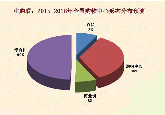 商業(yè)地產(chǎn)策劃公司