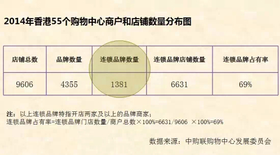 商業(yè)地產(chǎn)策劃公司