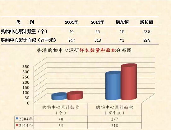 商業(yè)地產(chǎn)策劃公司