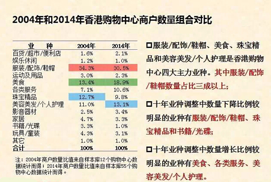 商業(yè)地產(chǎn)策劃公司