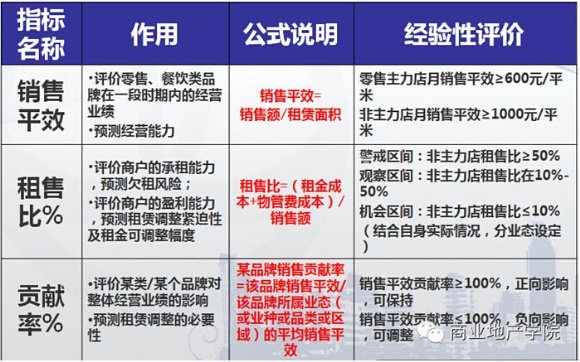 商業地產策劃公司