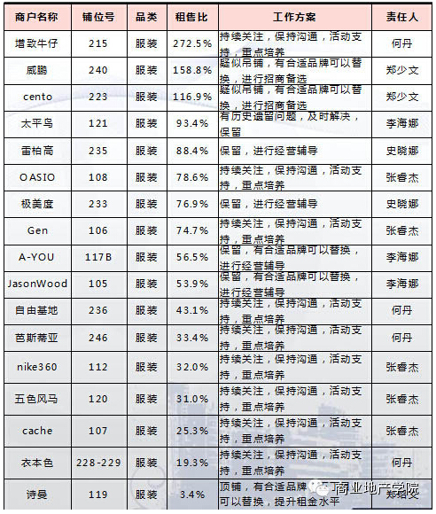 商業地產策劃公司