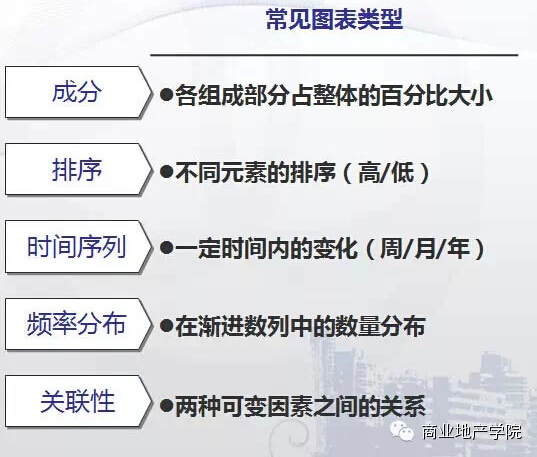商業地產策劃公司