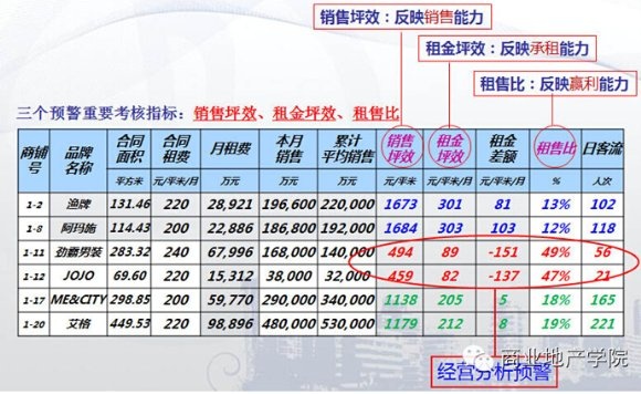 商業地產策劃公司