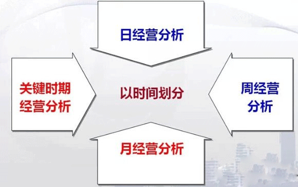 商業地產策劃公司
