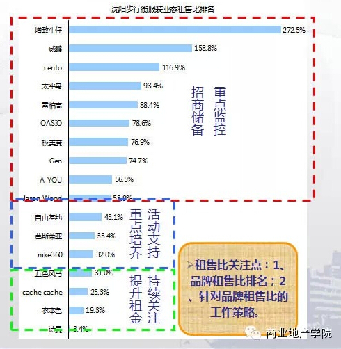 商業地產策劃公司