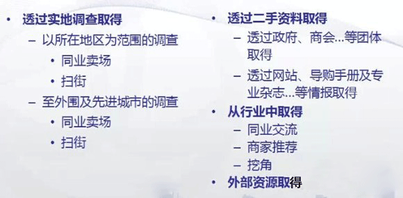 商業地產策劃公司