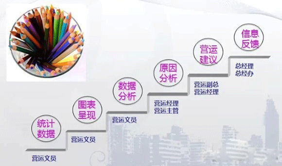 商業地產策劃公司