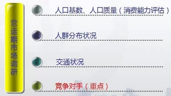 商業地產策劃公司