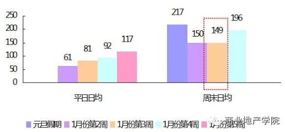 商業地產策劃公司