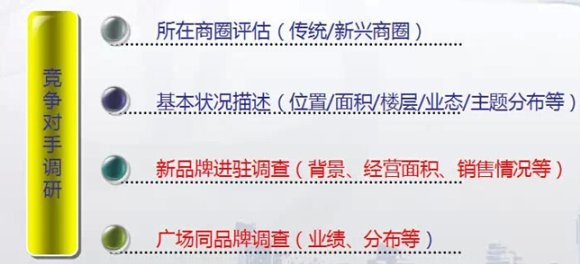 商業地產策劃公司