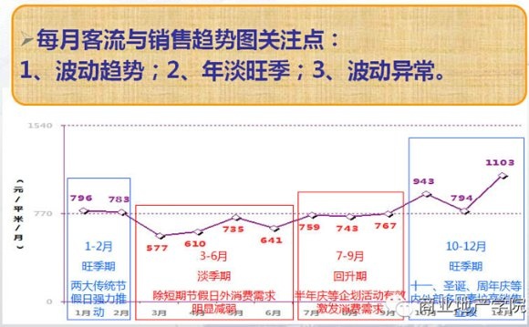 商業地產策劃公司
