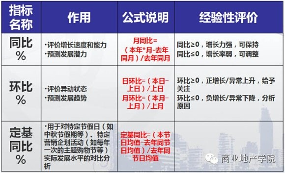 商業地產策劃公司