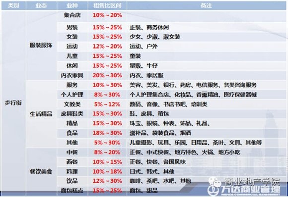 商業地產策劃公司