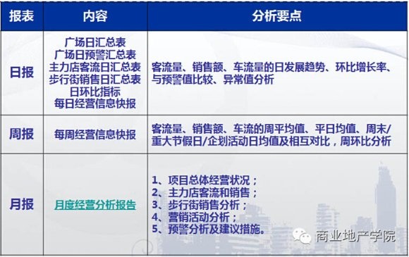 商業地產策劃公司