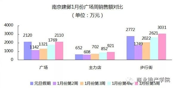 商業地產策劃公司