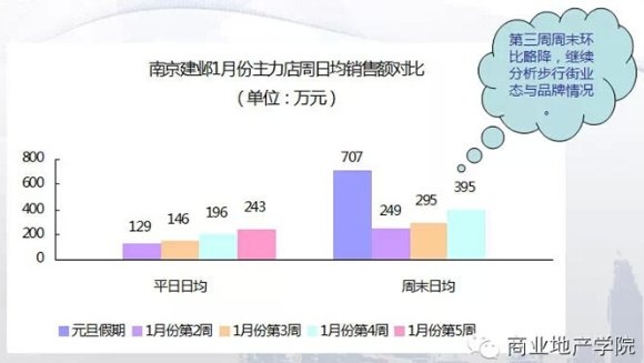 商業地產策劃公司