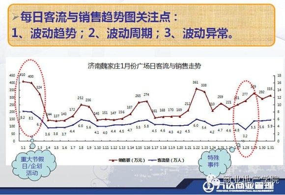 商業地產策劃公司