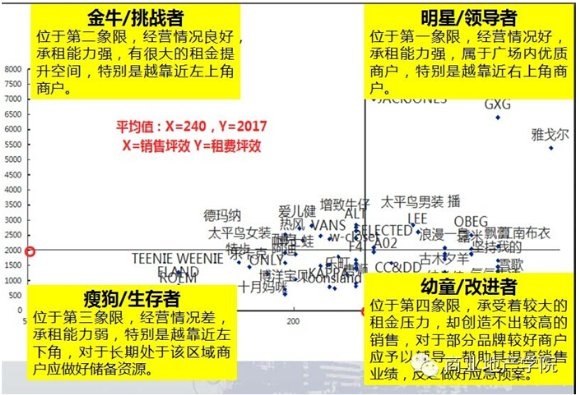 商業地產策劃公司