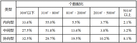商業地產策劃公司