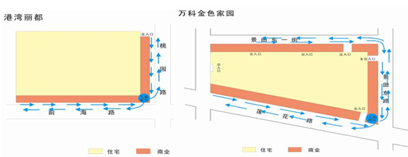 商業地產策劃公司