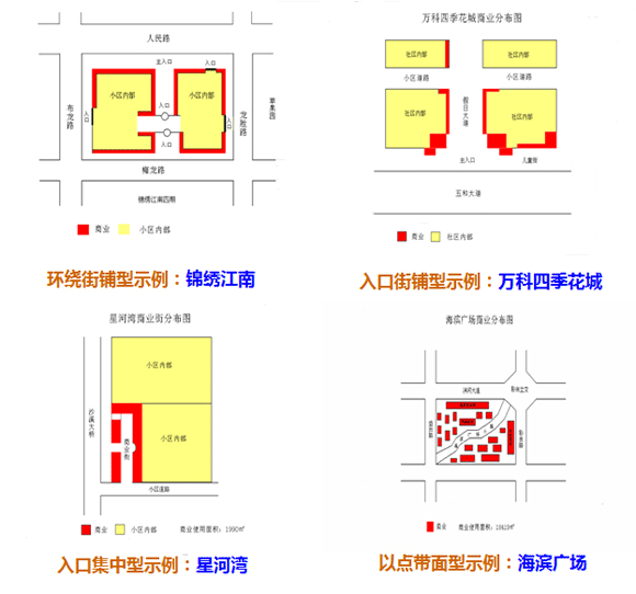 商業地產策劃公司