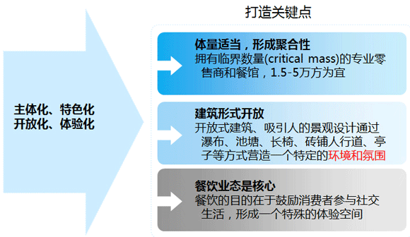 商業地產策劃公司