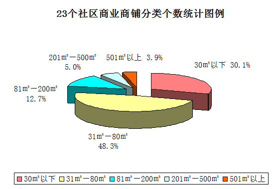 商業地產策劃公司