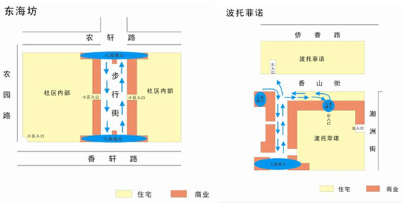 商業地產策劃公司