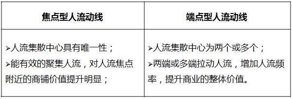 商業地產策劃公司