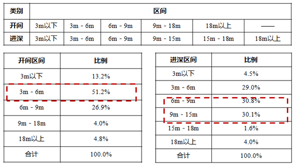 商業地產策劃公司