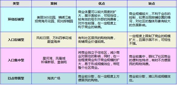 商業地產策劃公司