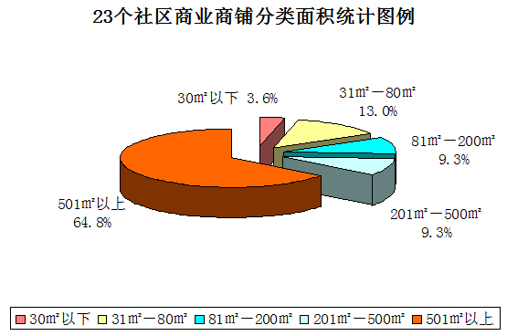 商業地產策劃公司