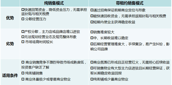 商業地產策劃公司