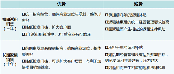 商業地產策劃公司