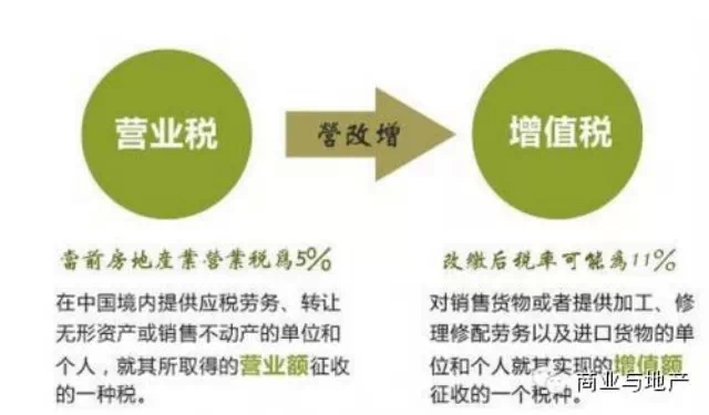 商業地產策劃公司