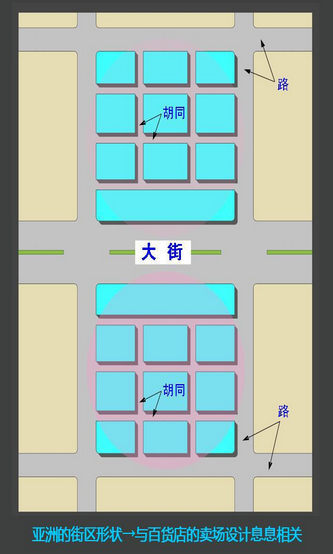 商業地產策劃公司