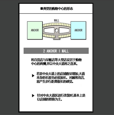 商業地產策劃公司