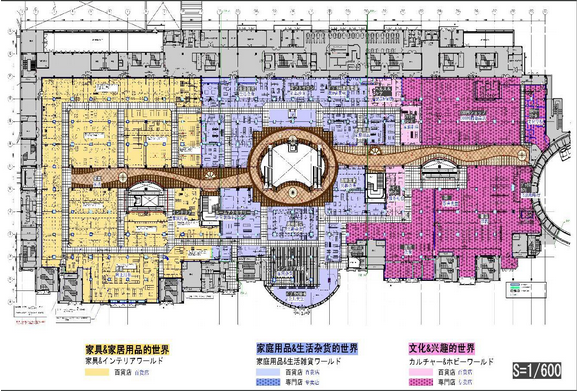商業地產策劃公司
