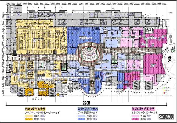商業地產策劃公司