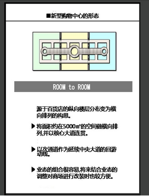 商業地產策劃公司