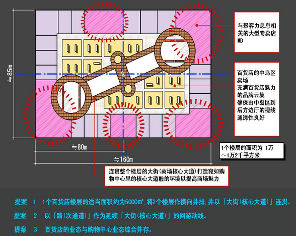 商業地產策劃公司
