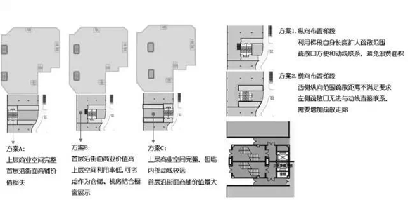 商業地產策劃公司