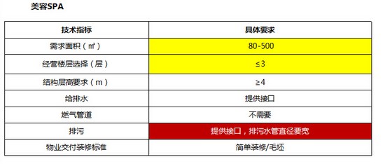商業(yè)地產(chǎn)策劃公司